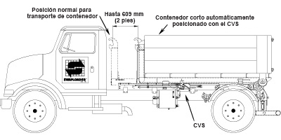 CVS website photo drawing SP