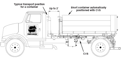 CVS website photo drawing
